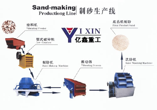 制砂生产线_制砂设备生产线_制砂生产线生产厂家